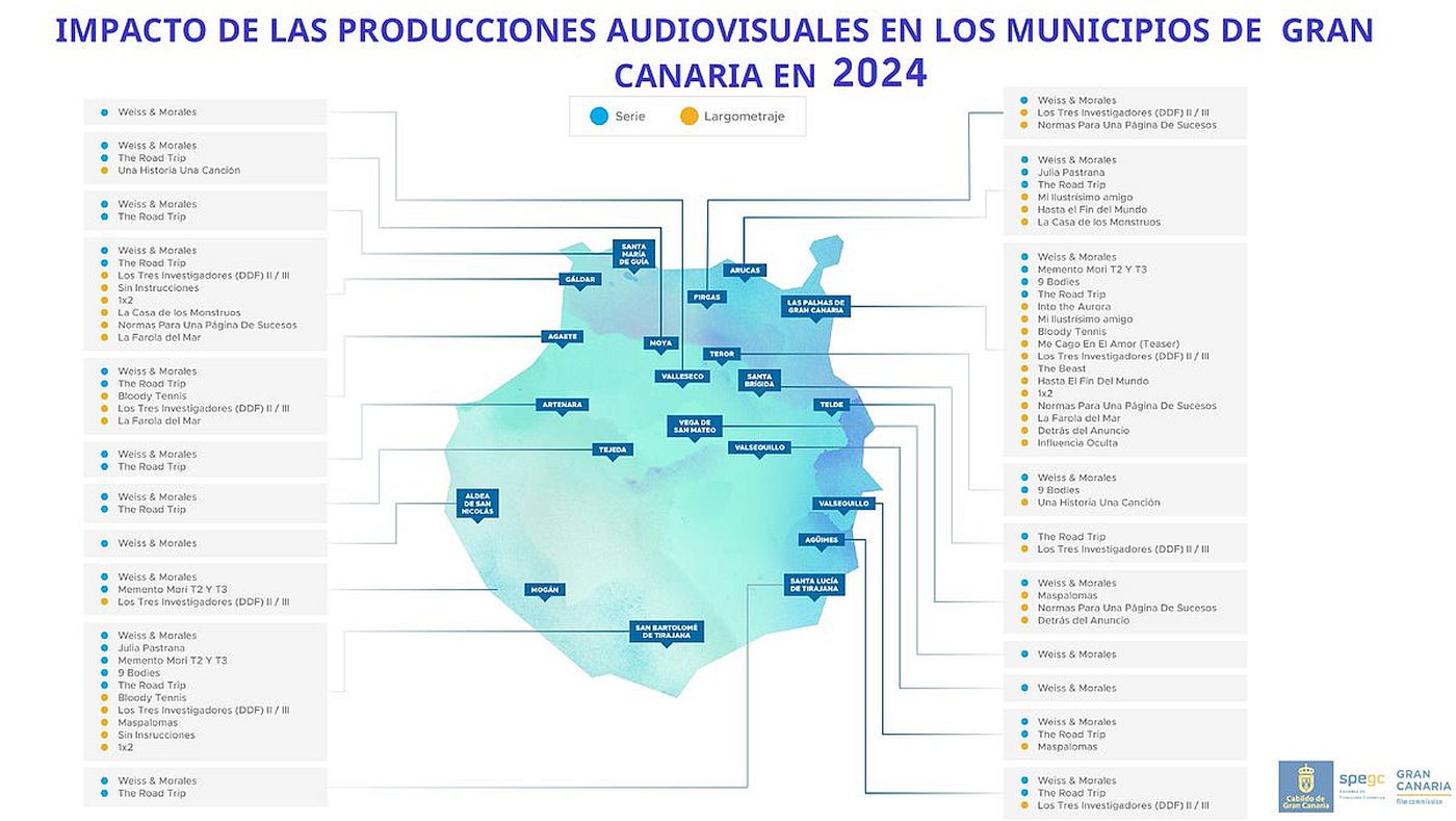 Lokasjoner for filmproduksjon på Gran Canaria 2024. Illustrasjon: Øyrådet