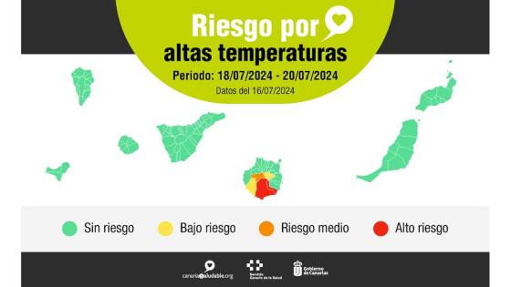 Varsel for høye temperaturer på Gran Canaria.