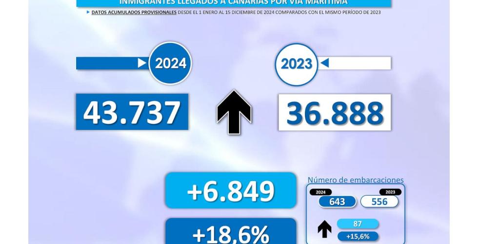 Flyktninger statistikk 151224